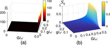 First-order quantum phase transition in the squeezed Rabi model ...