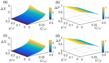 First-order quantum phase transition in the squeezed Rabi model ...