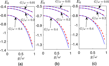 First-order quantum phase transition in the squeezed Rabi model ...
