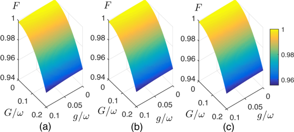 First-order quantum phase transition in the squeezed Rabi model ...