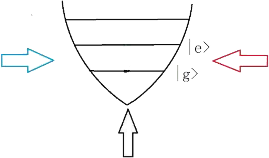 First-order quantum phase transition in the squeezed Rabi model ...
