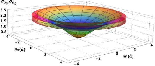 Multiphoton coherent states for bilayer graphene - IOPscience