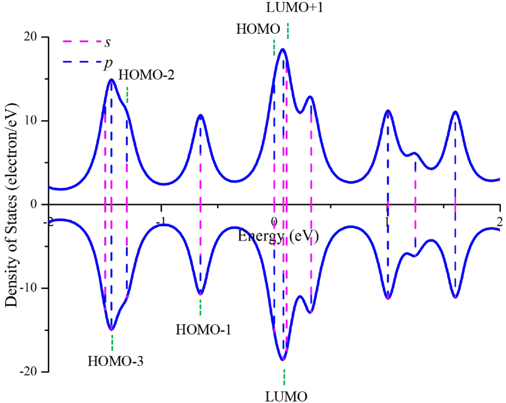 DFT study of efficient hydrogen storage on B12@Ca14 cage - IOPscience