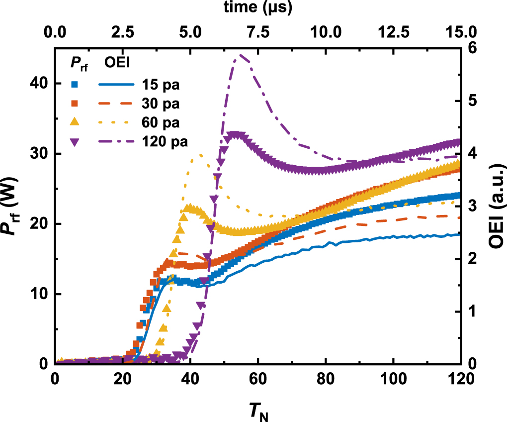 Experimental investigation of the radially-dependent ignition process ...