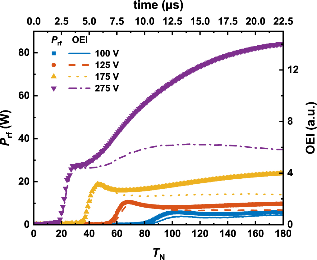 Experimental investigation of the radially-dependent ignition process ...