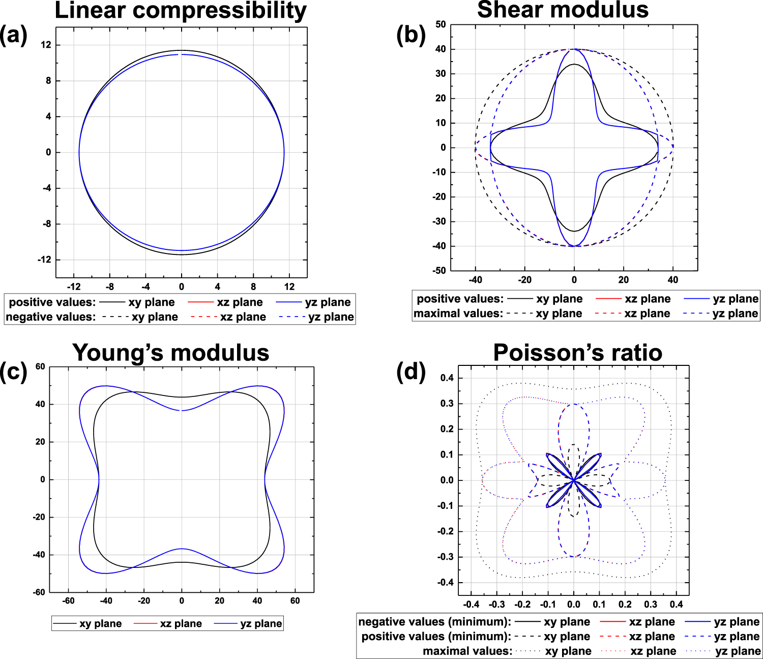 Crystal L Modulus First-principles study of crystal structure search, stability and ...