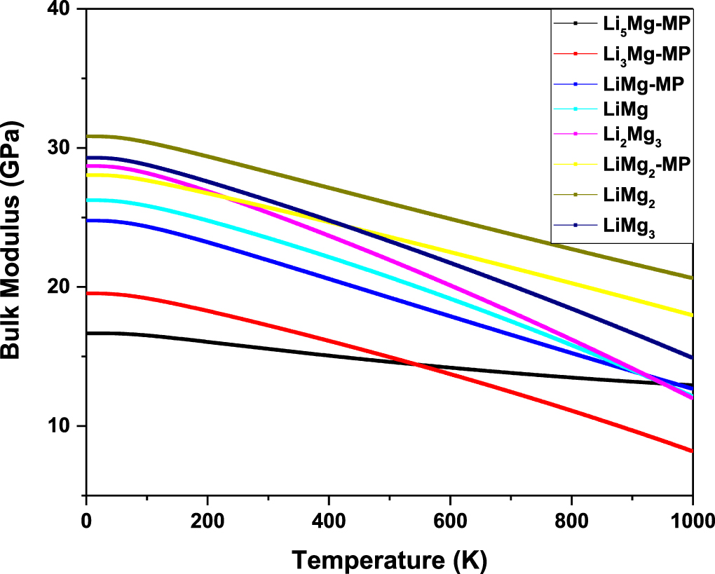 Crystal L Modulus First-principles study of crystal structure search, stability and ...