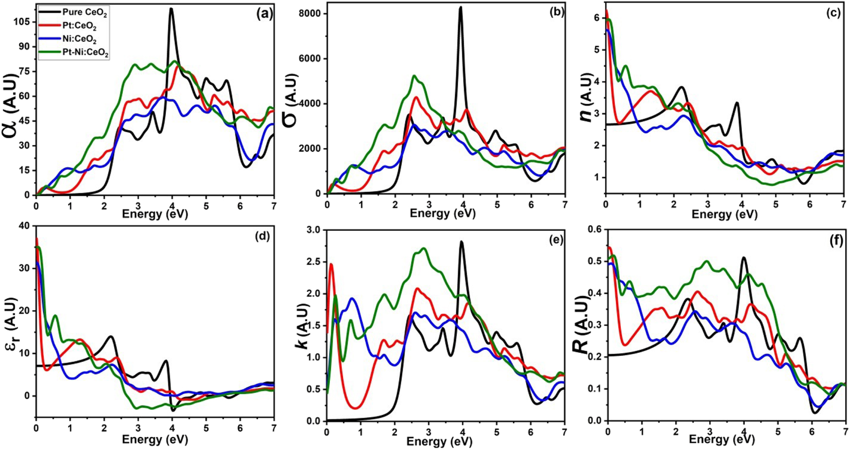 Ceo2 Applications In Reality Exploring structural, electronic, magnetic, and optical properties of ...