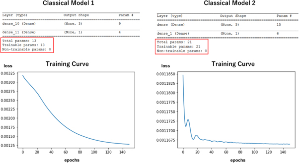 A didactic approach to quantum machine learning with a single qubit ...