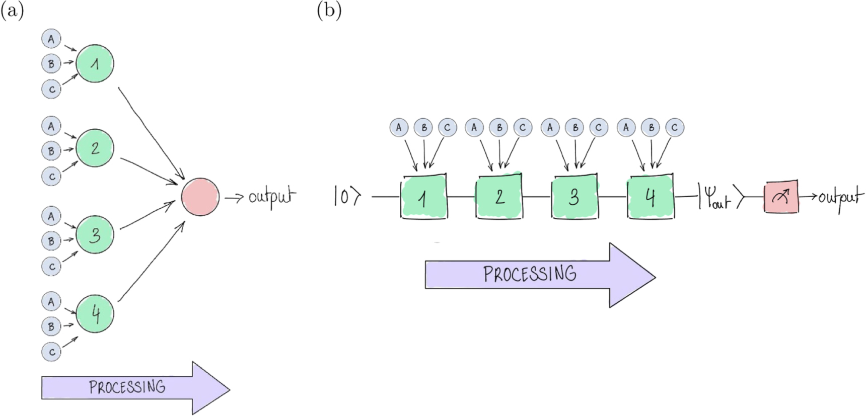A didactic approach to quantum machine learning with a single qubit ...