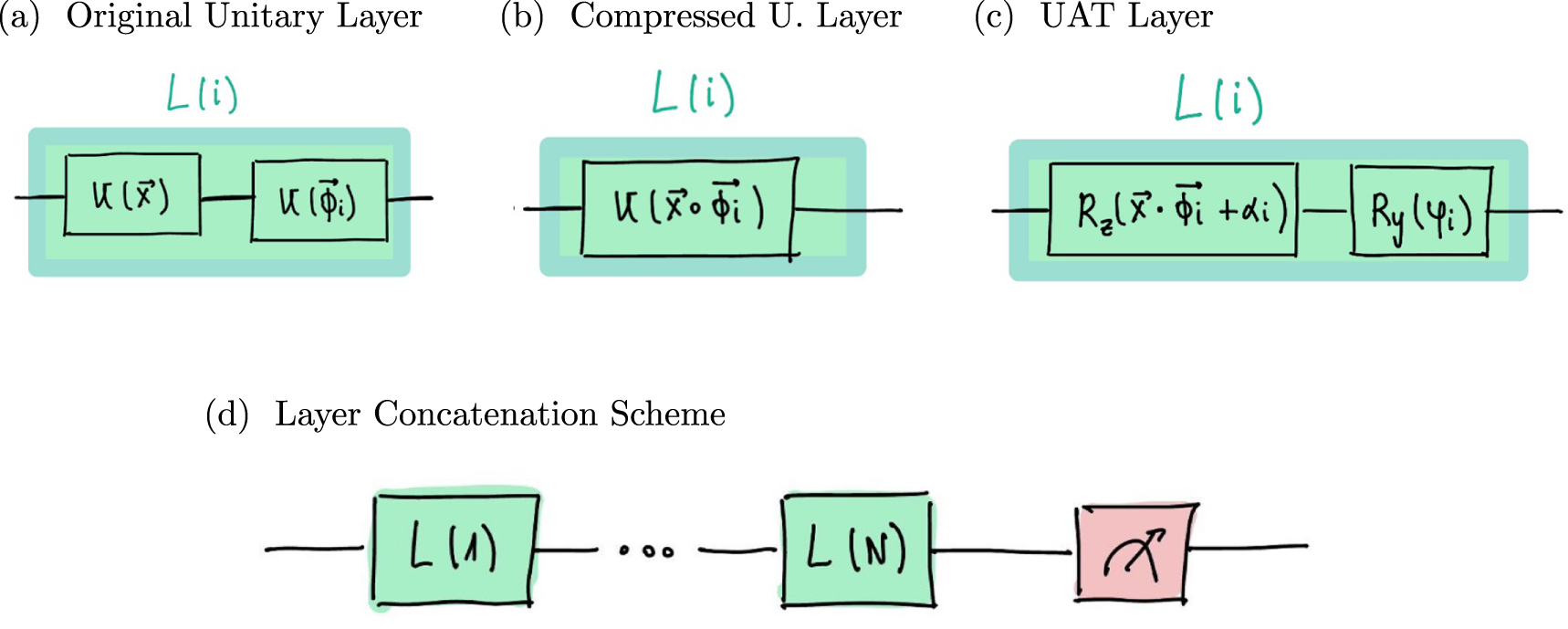 A didactic approach to quantum machine learning with a single qubit ...
