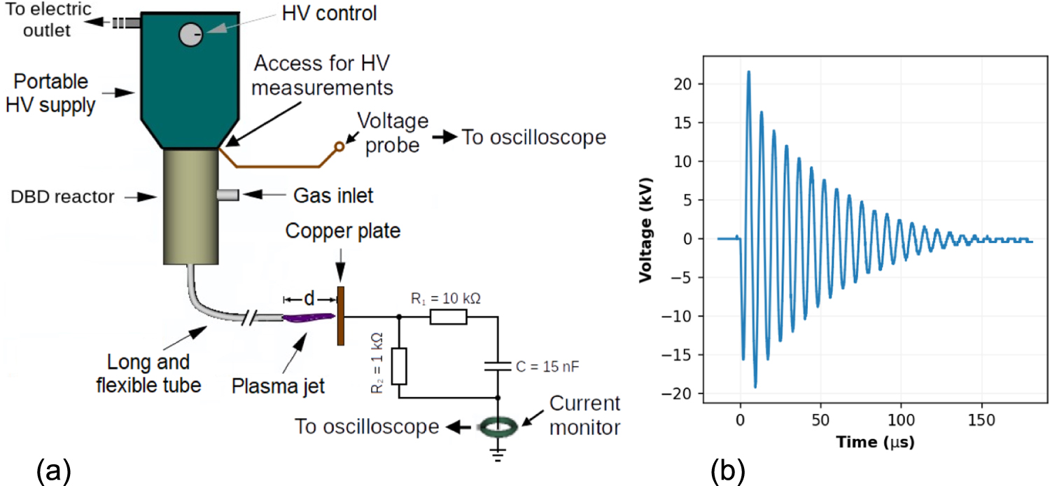 On the gas heating effect of helium atmospheric pressure plasma jet ...