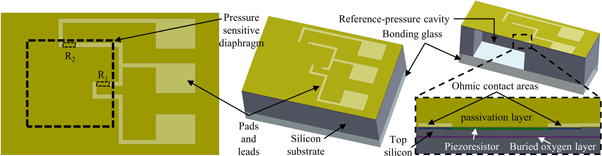 Design and fabrication of a tiny micro-pressure sensor with improved ...