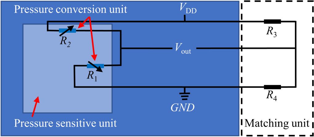 Design and fabrication of a tiny micro-pressure sensor with improved ...