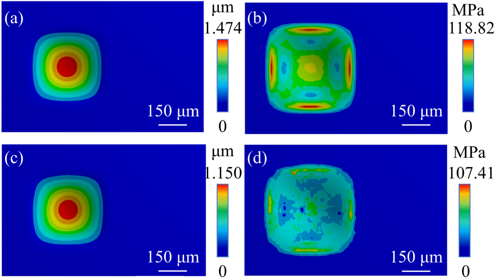 Design and fabrication of a tiny micro-pressure sensor with improved ...