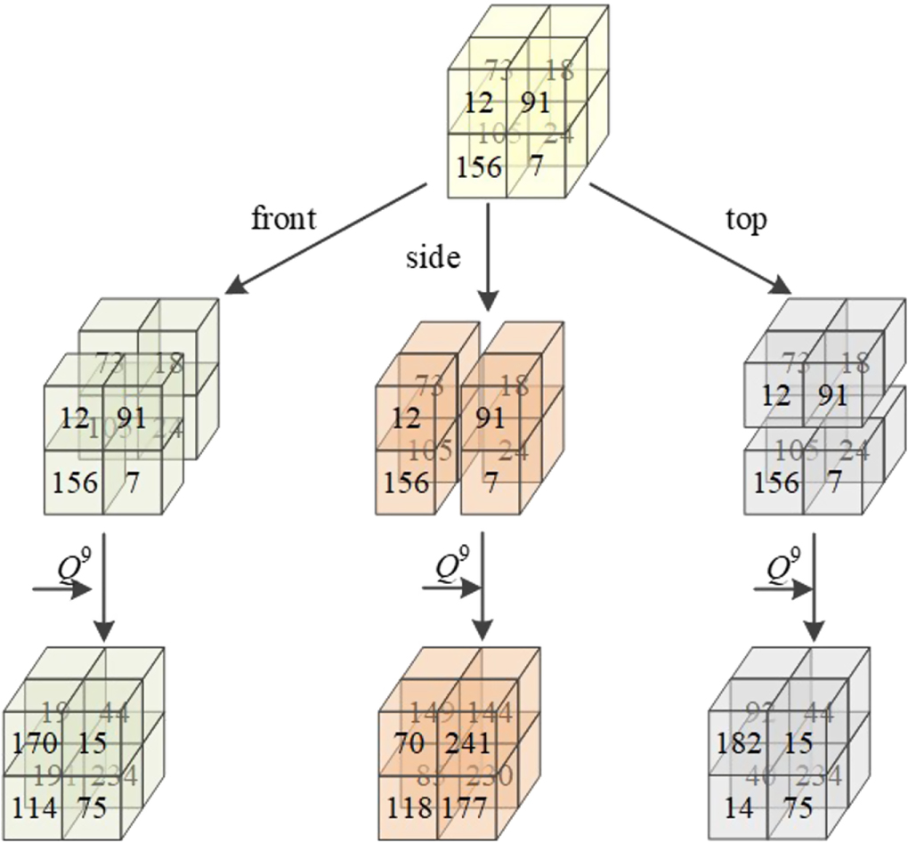 Multiple-image encryption algorithm based on Sarrus rule and 3D ...