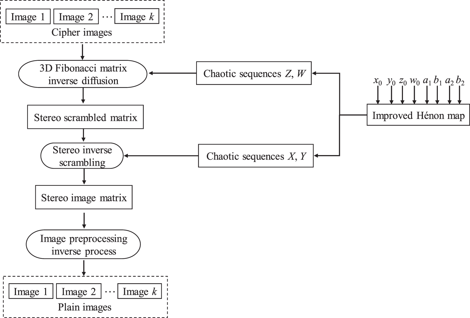 Multiple-image encryption algorithm based on Sarrus rule and 3D ...