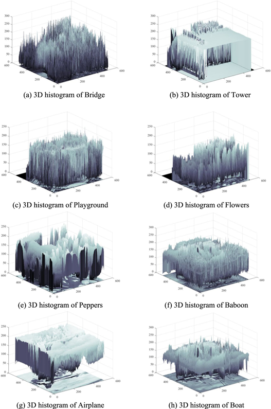 Multiple-image encryption algorithm based on Sarrus rule and 3D ...