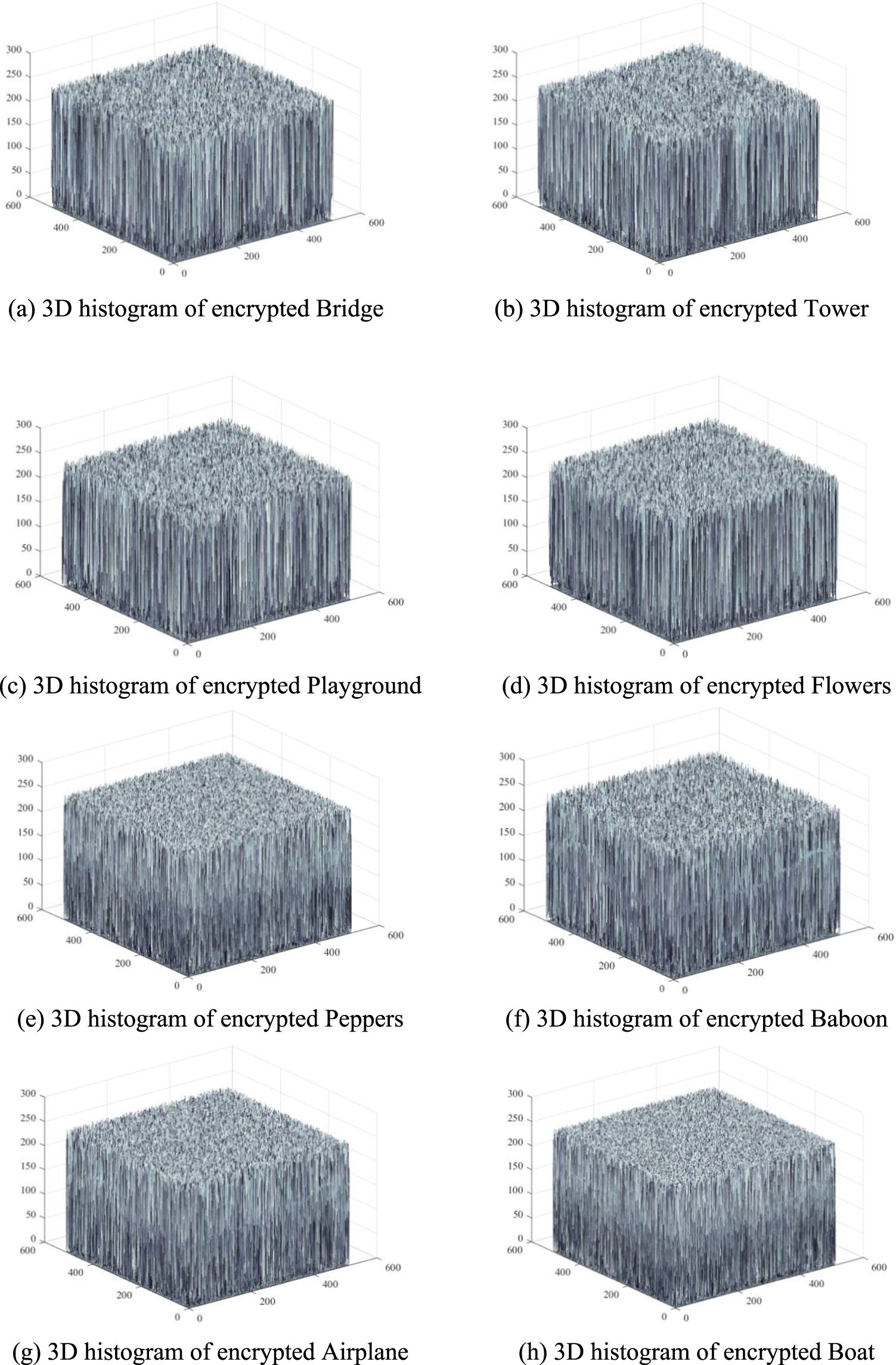 Multiple-image encryption algorithm based on Sarrus rule and 3D ...