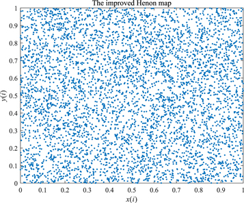 Multiple-image encryption algorithm based on Sarrus rule and 3D ...