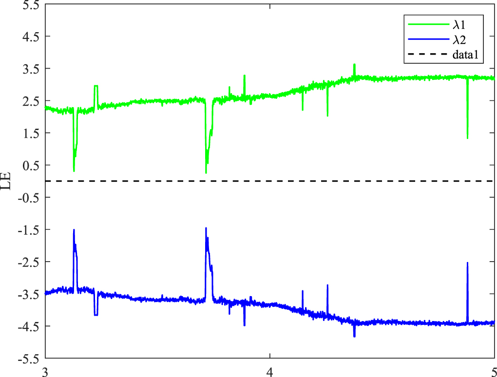 Multiple-image encryption algorithm based on Sarrus rule and 3D ...