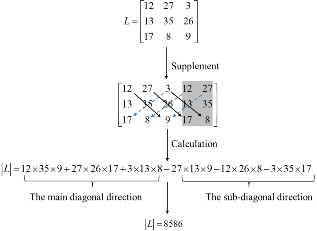 Multiple-image encryption algorithm based on Sarrus rule and 3D ...