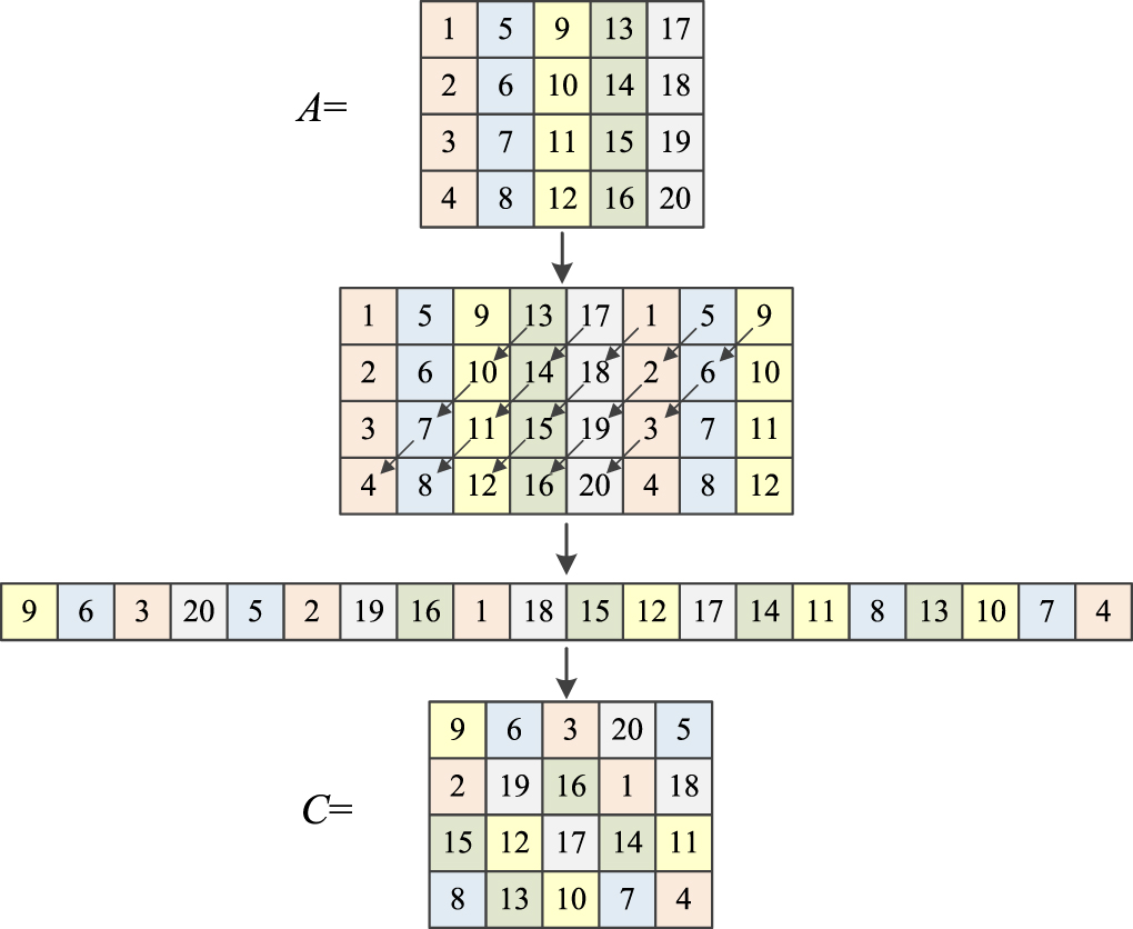 Multiple-image encryption algorithm based on Sarrus rule and 3D ...