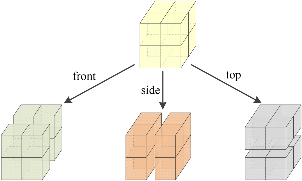 Multiple-image encryption algorithm based on Sarrus rule and 3D ...