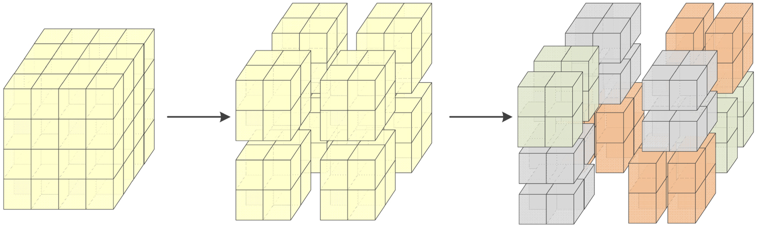Multiple-image encryption algorithm based on Sarrus rule and 3D ...