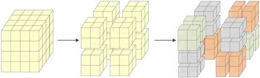 Multiple-image encryption algorithm based on Sarrus rule and 3D ...