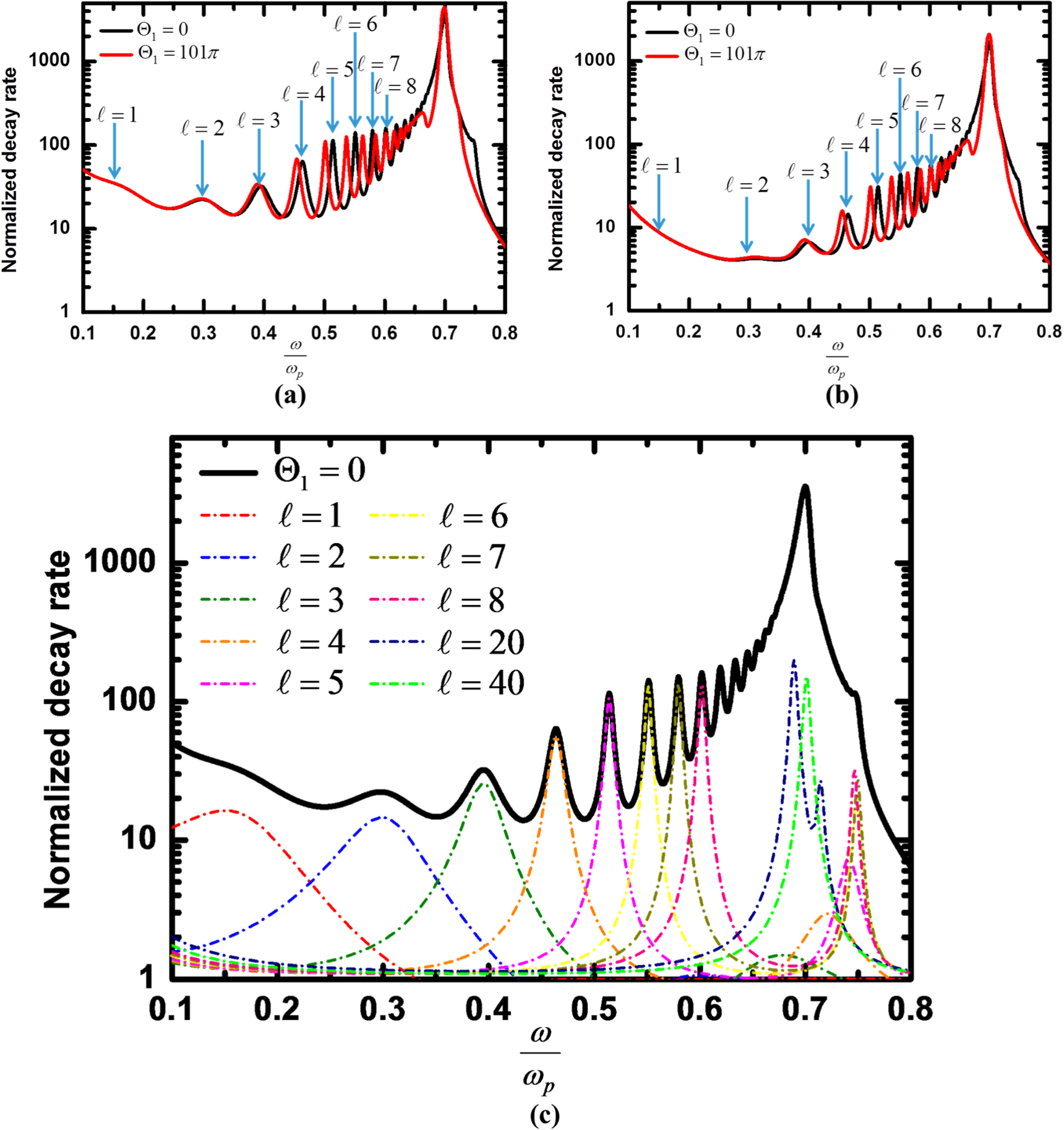 Dyadic Green's function for a topological insulator stratified sphere ...