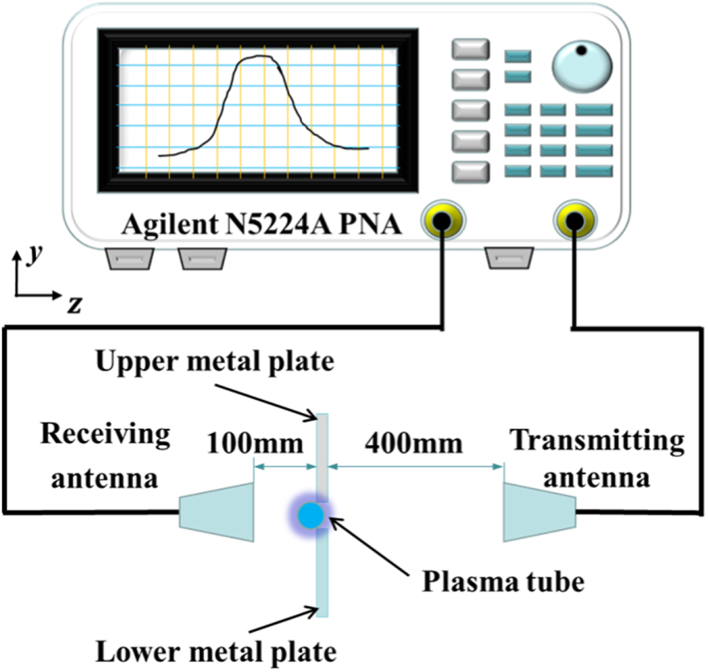 Factors influencing the electromagnetic transmission of mercury vapor ...