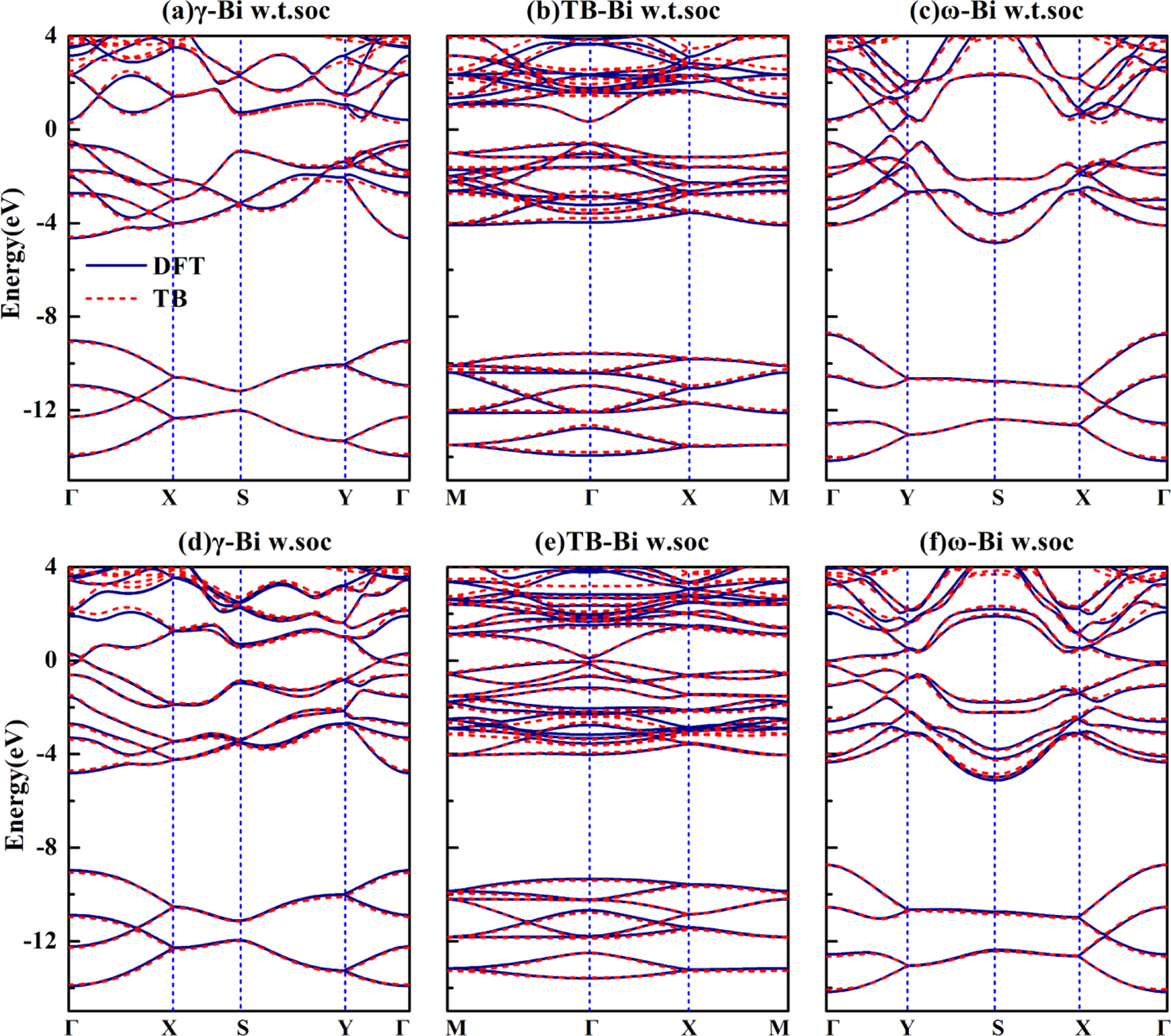 General and transferable tight binding model for two-dimensional ...