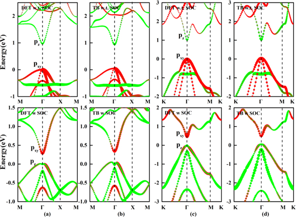 General and transferable tight binding model for two-dimensional ...