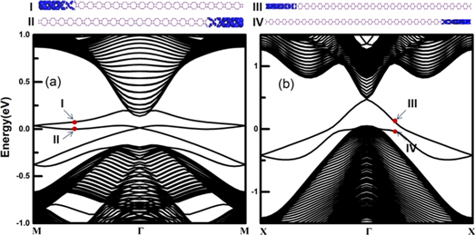 General and transferable tight binding model for two-dimensional ...