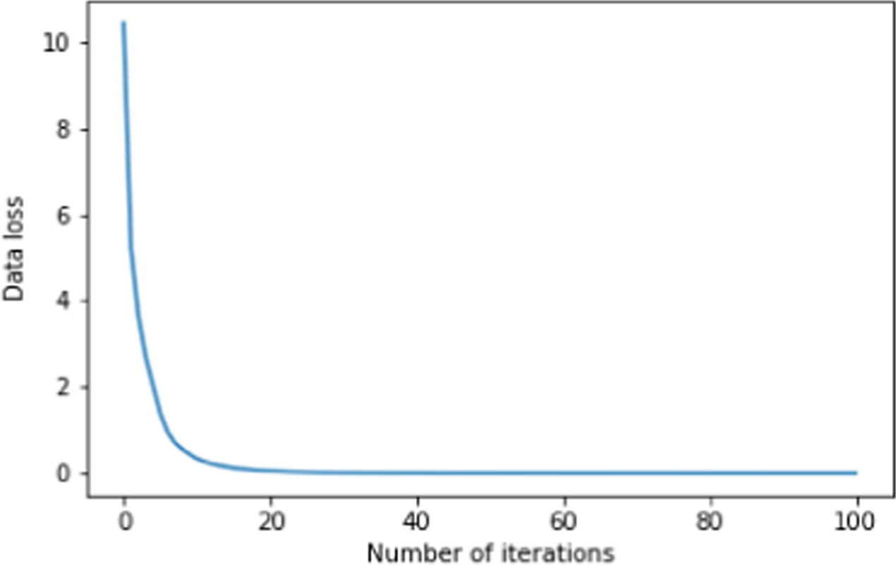Full waveform inversion as training a neural network - IOPscience
