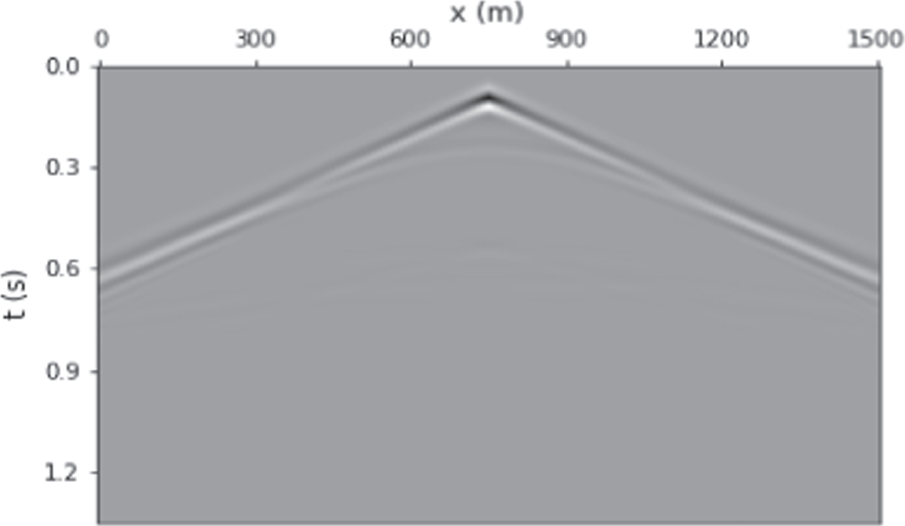 Full waveform inversion as training a neural network - IOPscience