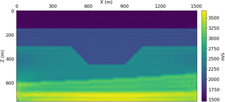 Full waveform inversion as training a neural network - IOPscience