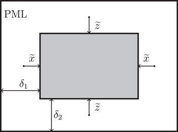 Full waveform inversion as training a neural network - IOPscience