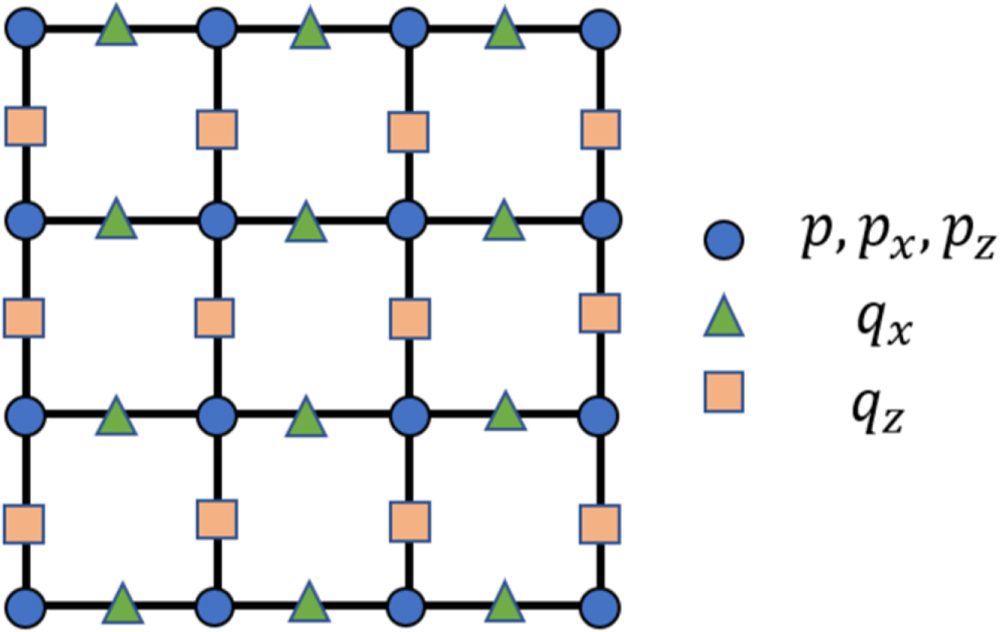 Full waveform inversion as training a neural network - IOPscience