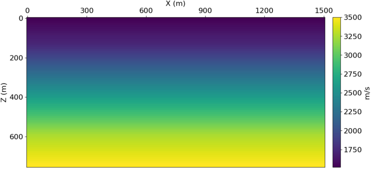 Full waveform inversion as training a neural network - IOPscience