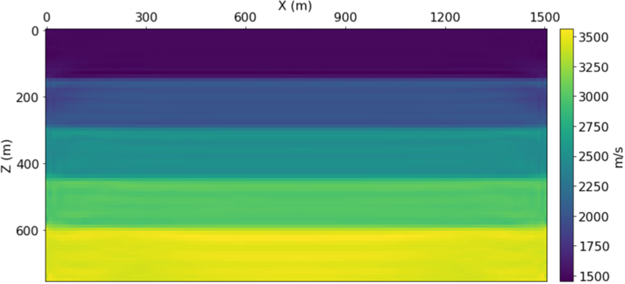 Full waveform inversion as training a neural network - IOPscience