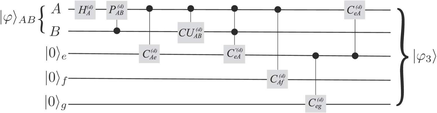 Deterministic joint remote state preparation via a non-maximally ...