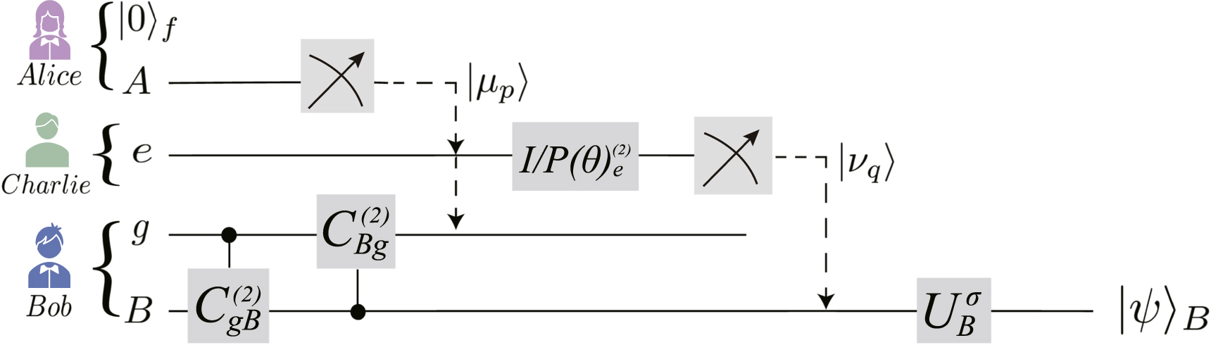 Deterministic joint remote state preparation via a non-maximally ...