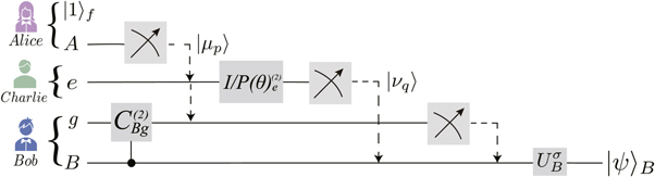 Deterministic joint remote state preparation via a non-maximally ...