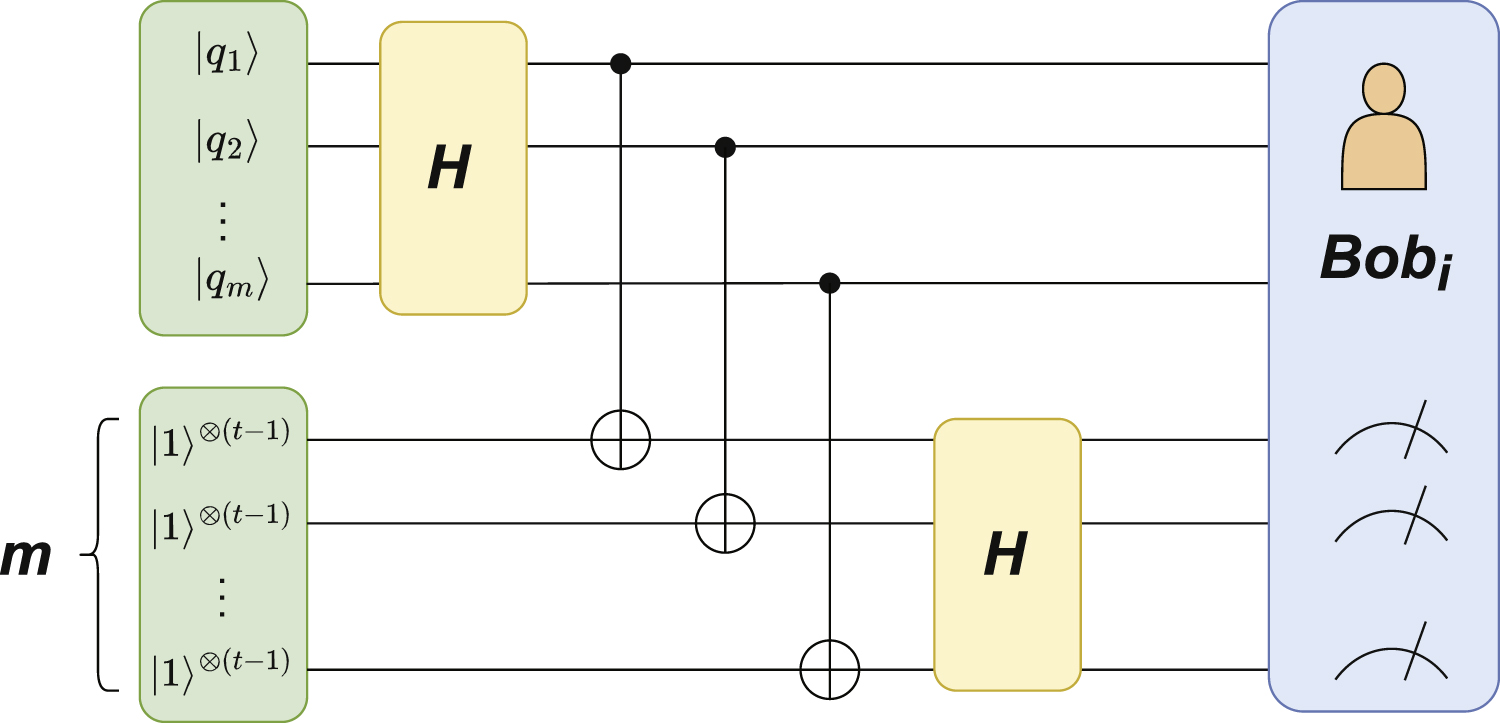 A novel verifiable weighted threshold quantum secret sharing scheme ...