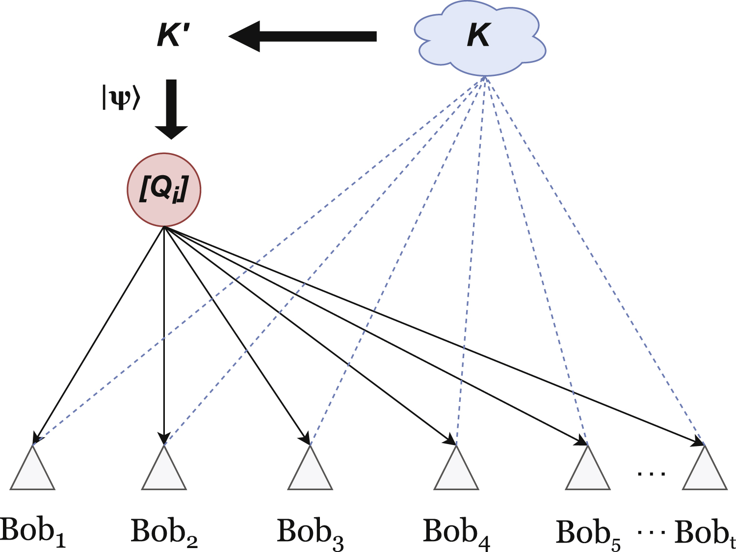 A novel verifiable weighted threshold quantum secret sharing scheme ...