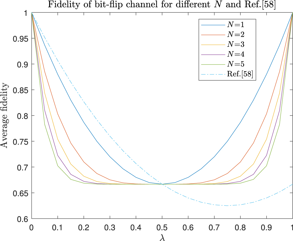 Joint remote state preparation in multi-hop network under noisy ...