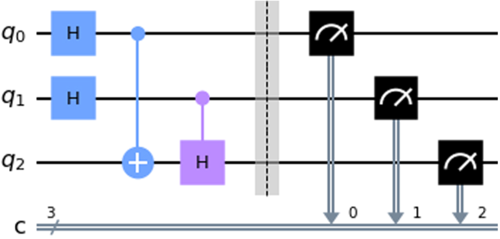 A receipt-free quantum voting protocol based on quantum public key ...