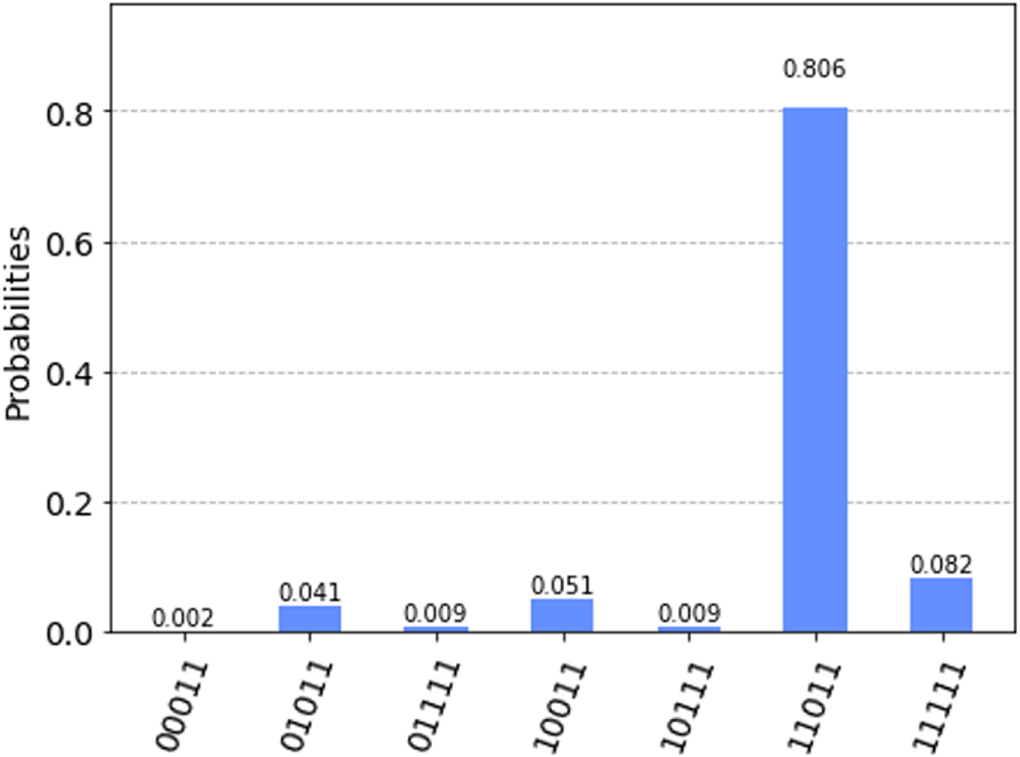 A receipt-free quantum voting protocol based on quantum public key ...